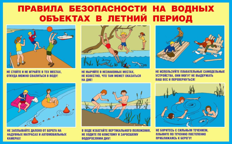 Безопасность детей на воде.